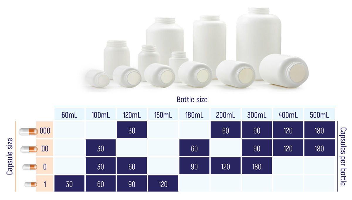 Selecting the Right Size Bottle for your OSD Pharmaceuticals